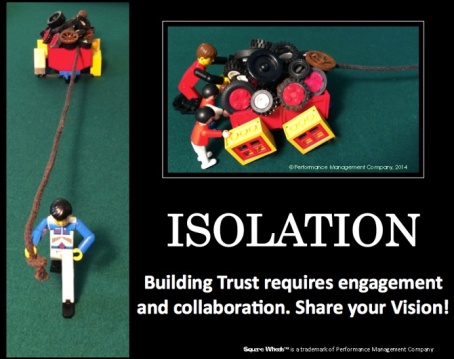 LEGO POSTER ISOLATION and TRUST